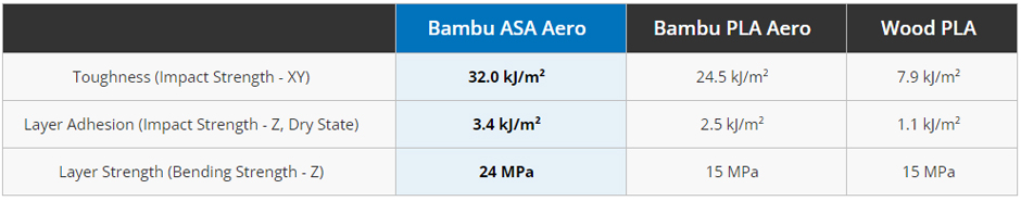 Bambu_ASA_Aero-5.jpg